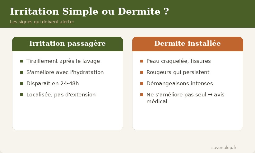 Différence entre irritation passagère et dermite des mains installée - signes qui doivent alerter